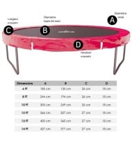 Accessoires Trampoline Pack relooking Trampoline 12FT - 366cm - 8 Perches